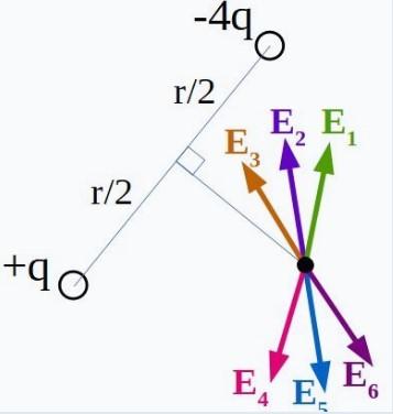 The Direction Of The Resulting E Field In The Presence Of A Q Charge And A 4q Charge At The Point Indicated In The Ima 1