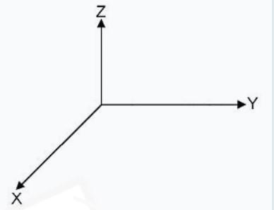 There Are Two Flat Sheets Horizontal And Parallel To The Xy Plane One Located In The Z 1 Plane And The Other In Z 1 1