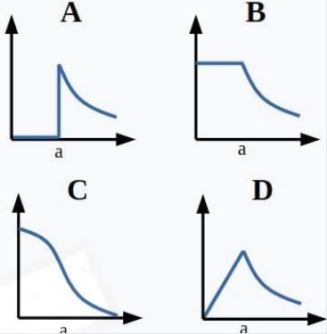 Does The Behavior Of The Magnitude Of The Field E As A Function Of Distance Produced By A Solid Sphere Charged With Cons 1