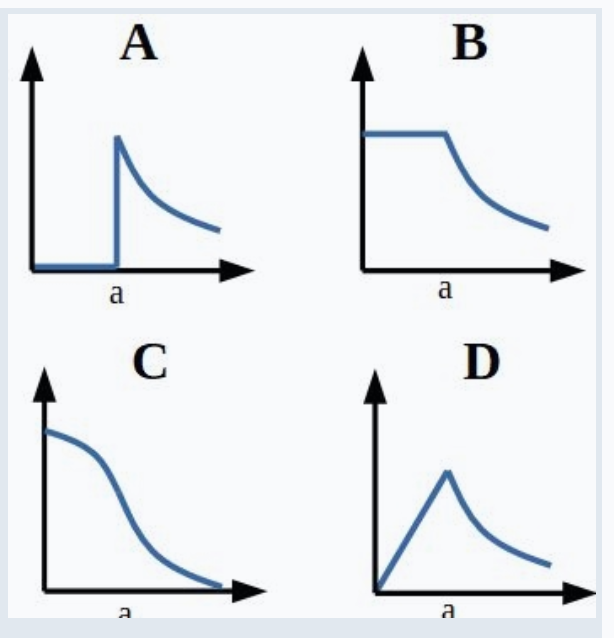 Does The Behavior Of The Magnitude Of The Field E As A Function Of Distance Produced By A Solid Sphere Charged With Cons 1