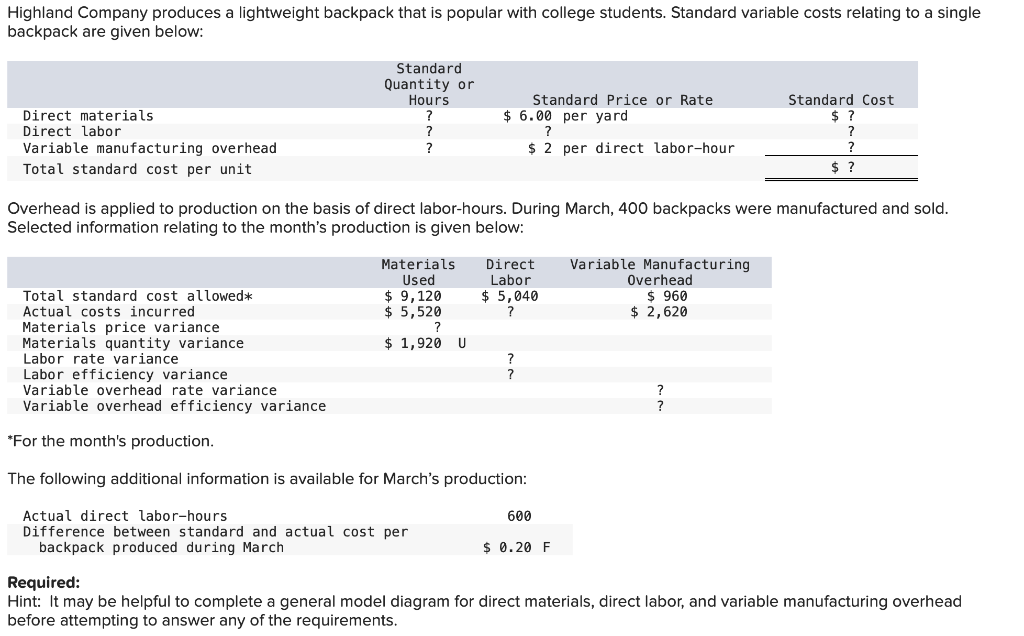 Highland Company Produces A Lightweight Backpack That Is Popular With College Students Standard Variable Costs Relating 1