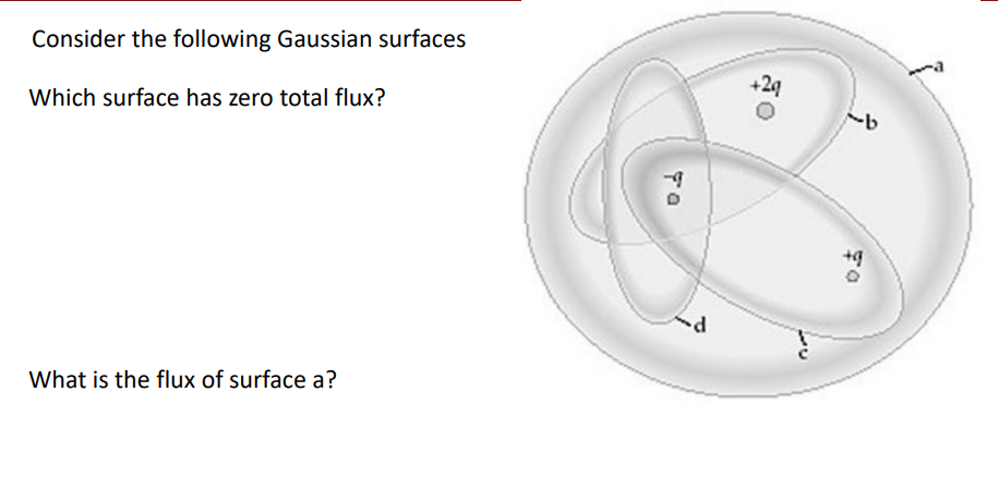 Consider The Following Gaussian Surfaces 29 Which Surface Has Zero Total Flux B Ta 0 5 D What Is The Flux Of Surfac 1