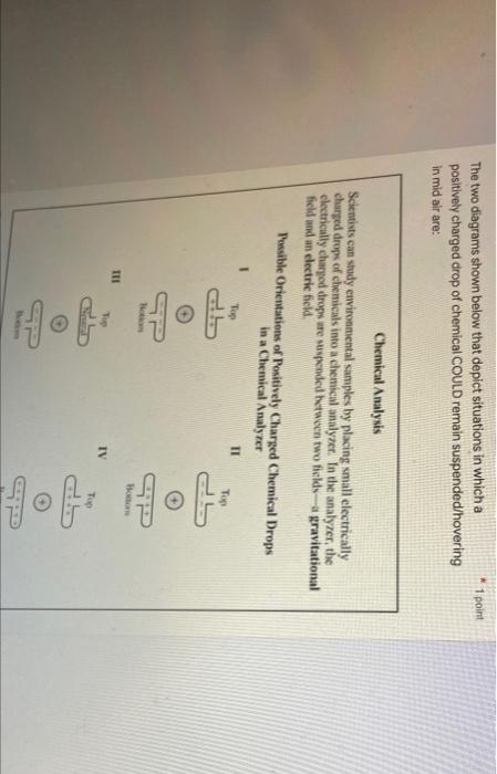 1 Point The Two Diagrams Shown Below That Depict Situations In Which A Positively Charged Drop Of Chemical Could Remain 1