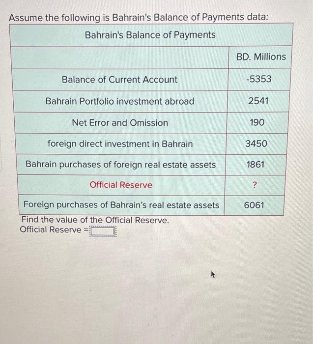 Assume The Following Is Bahrain S Balance Of Payments Data Bahrain S Balance Of Payments Bd Millions Balance Of Curren 1