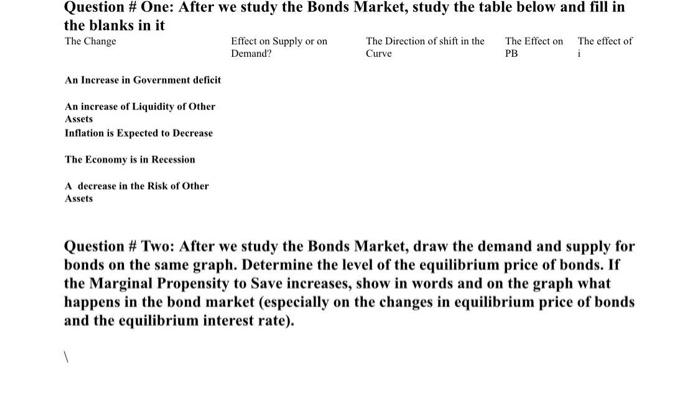 Question One After We Study The Bonds Market Study The Table Below And Fill In The Blanks In It The Change Effect On 1