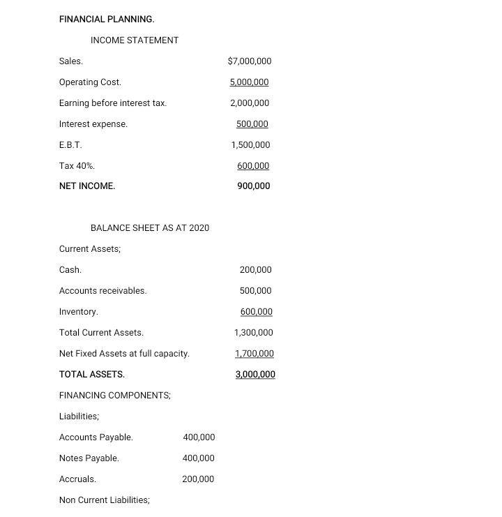 Financial Planning Income Statement 7 000 000 Sales Operating Cost Earning Before Interest Tax 5 000 000 2 000 000 1