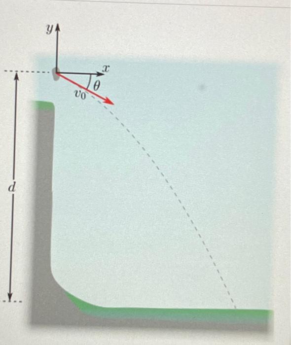 18 Problem 1 A Student Standing On A Cliff Throws A Projectile From A Vertical Height D 8 0 M Above The Level Grou 2