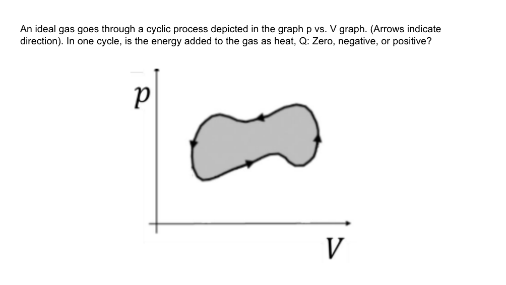 An Ideal Gas Goes Through A Cyclic Process Depicted In The Graph P Vs V Graph Arrows Indicate Direction In One Cycl 1