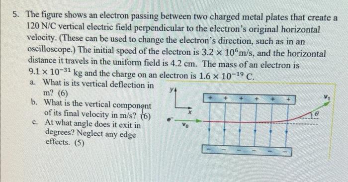 5 The Figure Shows An Electron Passing Between Two Charged Metal Plates That Create A 120 N C Vertical Electric Field P 1