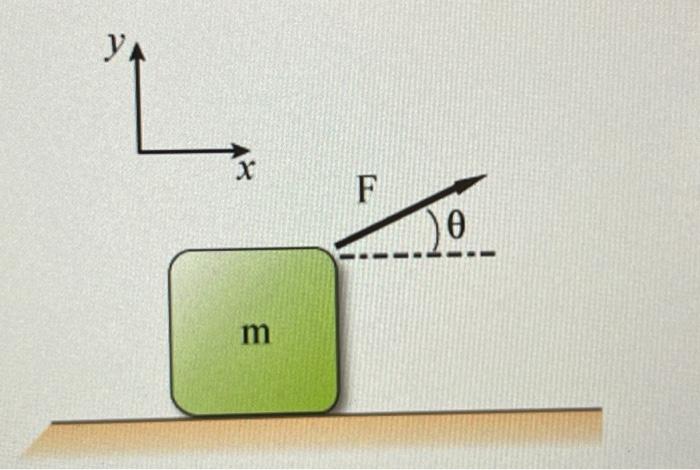18 Problem 9 A Force Is Acting On A Block With A Magnitude Of F 119 N The Force Makes An Angle Of 17 With Re 2