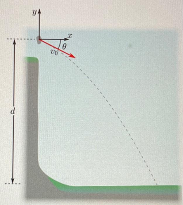 18 Problem 1 A Student Standing On A Cliff Throws A Projectile From A Vertical Height D 8 0 M Above The Level Groun 4