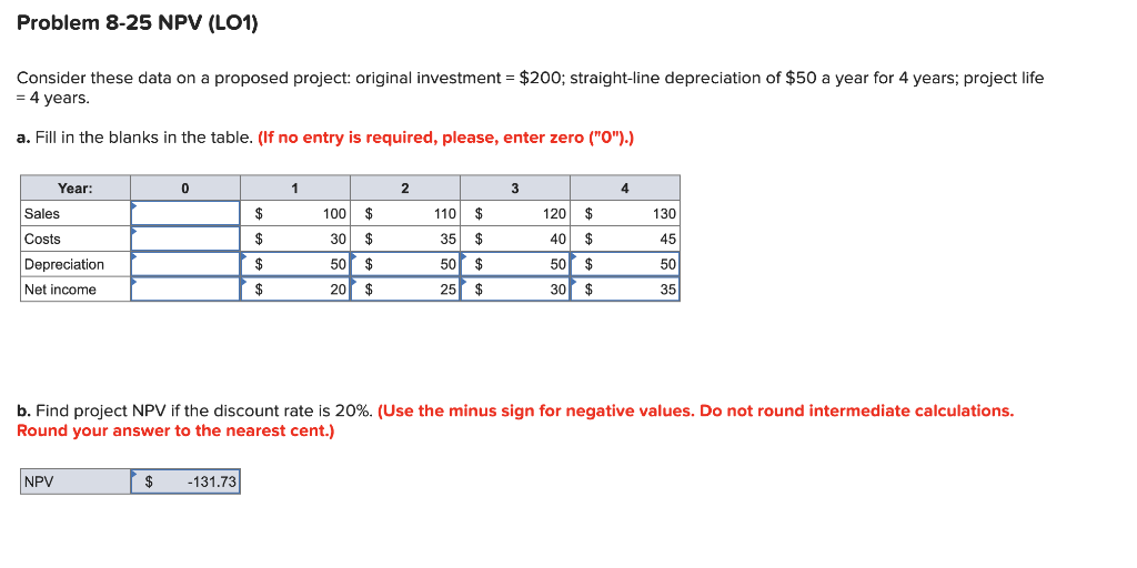 Problem 8 25 Npv Lo1 Consider These Data On A Proposed Project Original Investment 200 Straight Line Depreciation 1