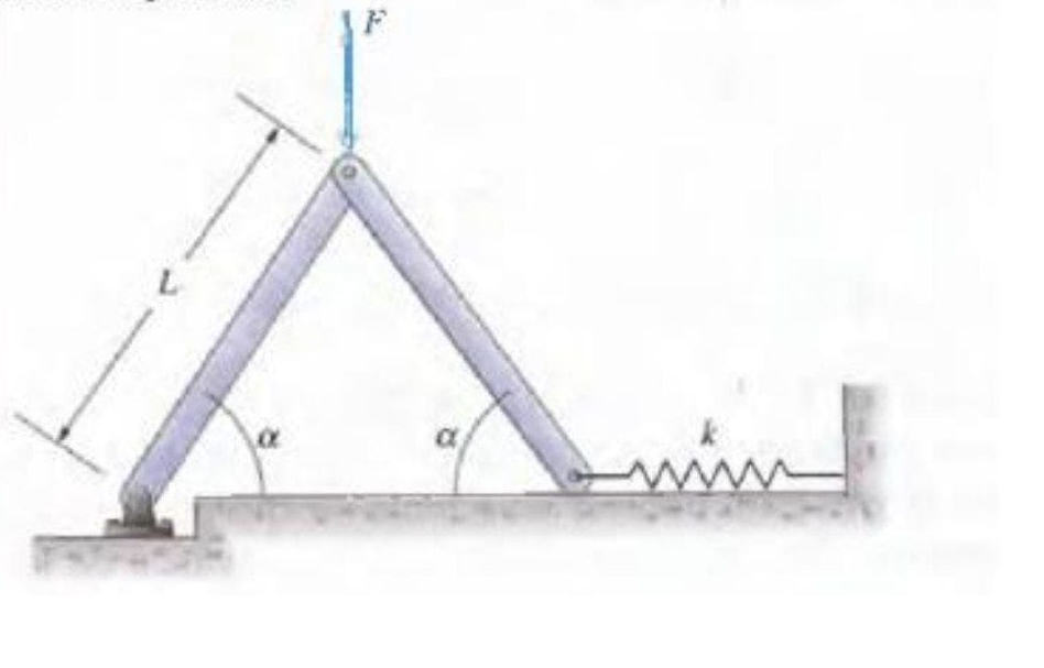 Please Is Urgent The Bars Shown Are The Same Length The Spring Is Unstretched When Alpha 90 The Horizontal Surface 1