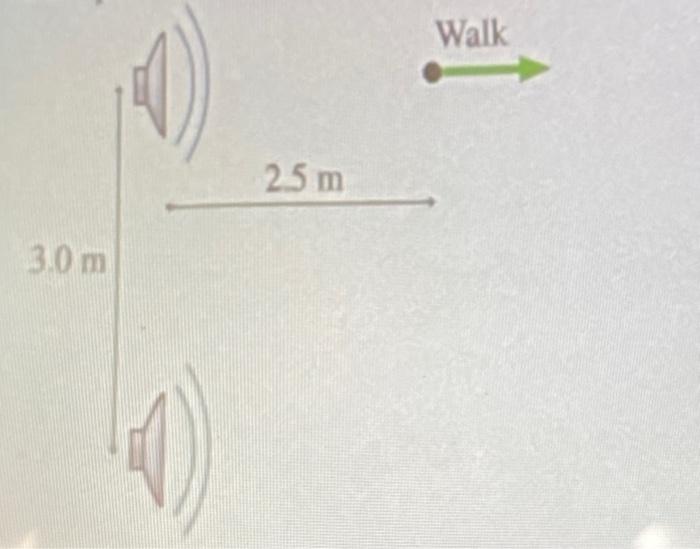 You Are Standing 2 5 M Directly In Front Of One Of The Two Loudspeakers Shown In Figure P17 680 They Are 3 0 M Apart 3