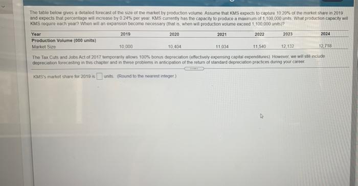 The Table Below Gives A Detailed Forecast Of The Size Of The Market By Production Volume Assume That Kms Expects To Cap 1