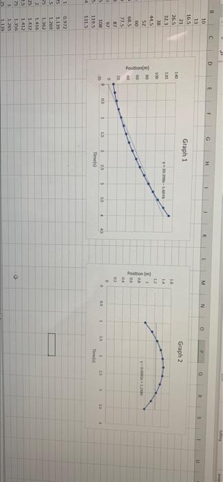 3 C G H M N 0 0 0 10 13 16 5 21 26 5 Graph 1 Graph 2 1 E Ze 120 Y 10 10 14 100 44 5 52 30 43 03 60 Poutin Position 40 V 1
