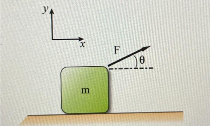 18 Problem 9 A Force Is Acting On A Block With A Magnitude Of F 119 N The Force Makes An Angle Of 0 17 With Re 2