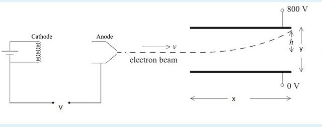 800 V Cathode Anode H 2002 Electron Beam Ov 1