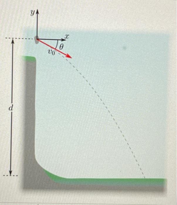 18 Problem 1 A Student Standing On A Cliff Throws A Projectile From A Vertical Height D 8 0 M Above The Level Grou 2
