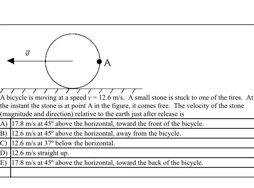 U O A A Bicycle Is Moving At A Speed V 12 6 M S A Small Stone Is Stuck To One Of The Tires At The Instant The Stone 1