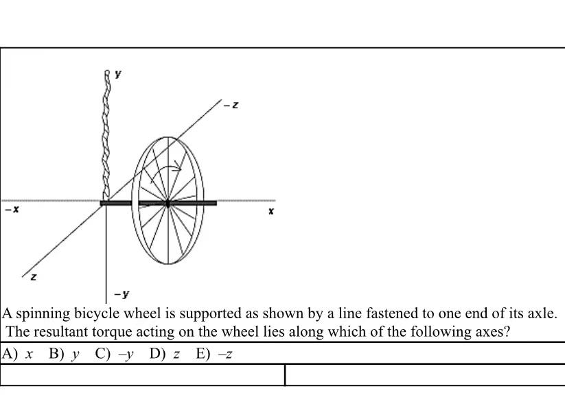 Y Z 11 X Y A Spinning Bicycle Wheel Is Supported As Shown By A Line Fastened To One End Of Its Axle The Resultant To 1