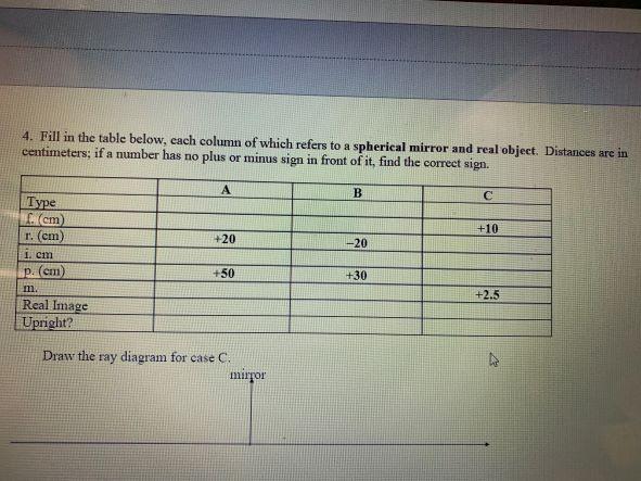 4 Fill In The Table Below Each Column Of Which Refers To A Spherical Mirror And Real Object Distances Are In Centimet 1