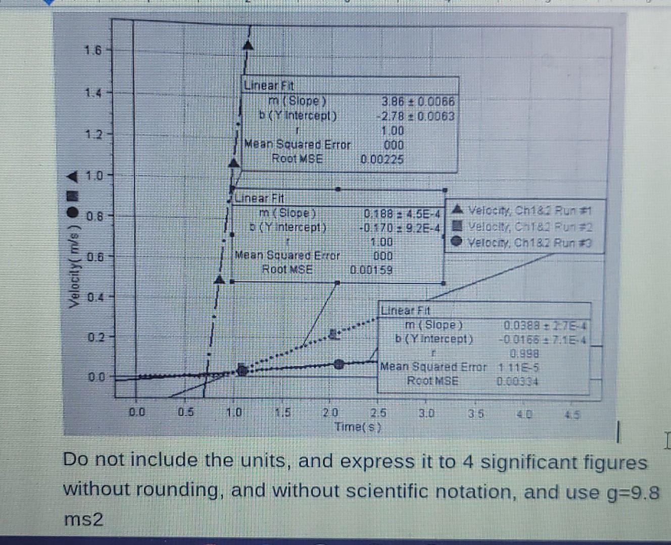 Linear Fit Im Slope 3 86 0 0066 B Y Intercept 2 78 0 0063 1 00 Mean Squared Error 000 Root Mse 0 00225 0 8 Linear 1