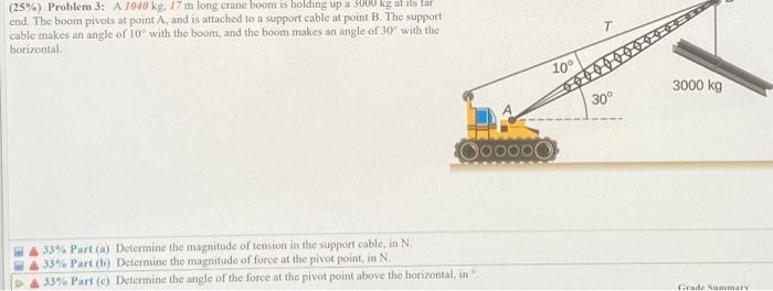 25 Problem 3 A 100 Kg 17 M Long Crane Boom Is Holding Up A 3000 Kg Alls Lar End The Boom Pivots At Point A And Is 1