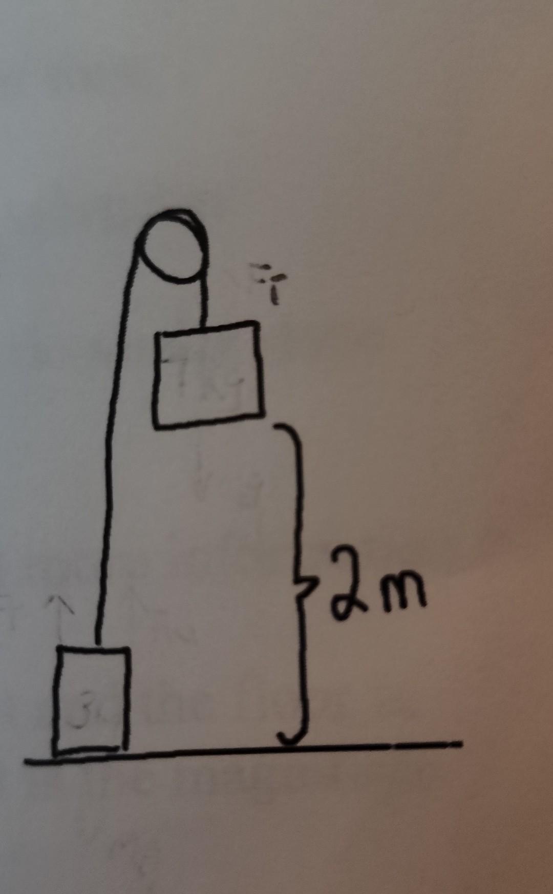 A 3kg Box Sitting On The Floor Has A Rope Running From It Over A Pulley To A 7kg Mass Which Is 2m Above The Floor As Sh 1