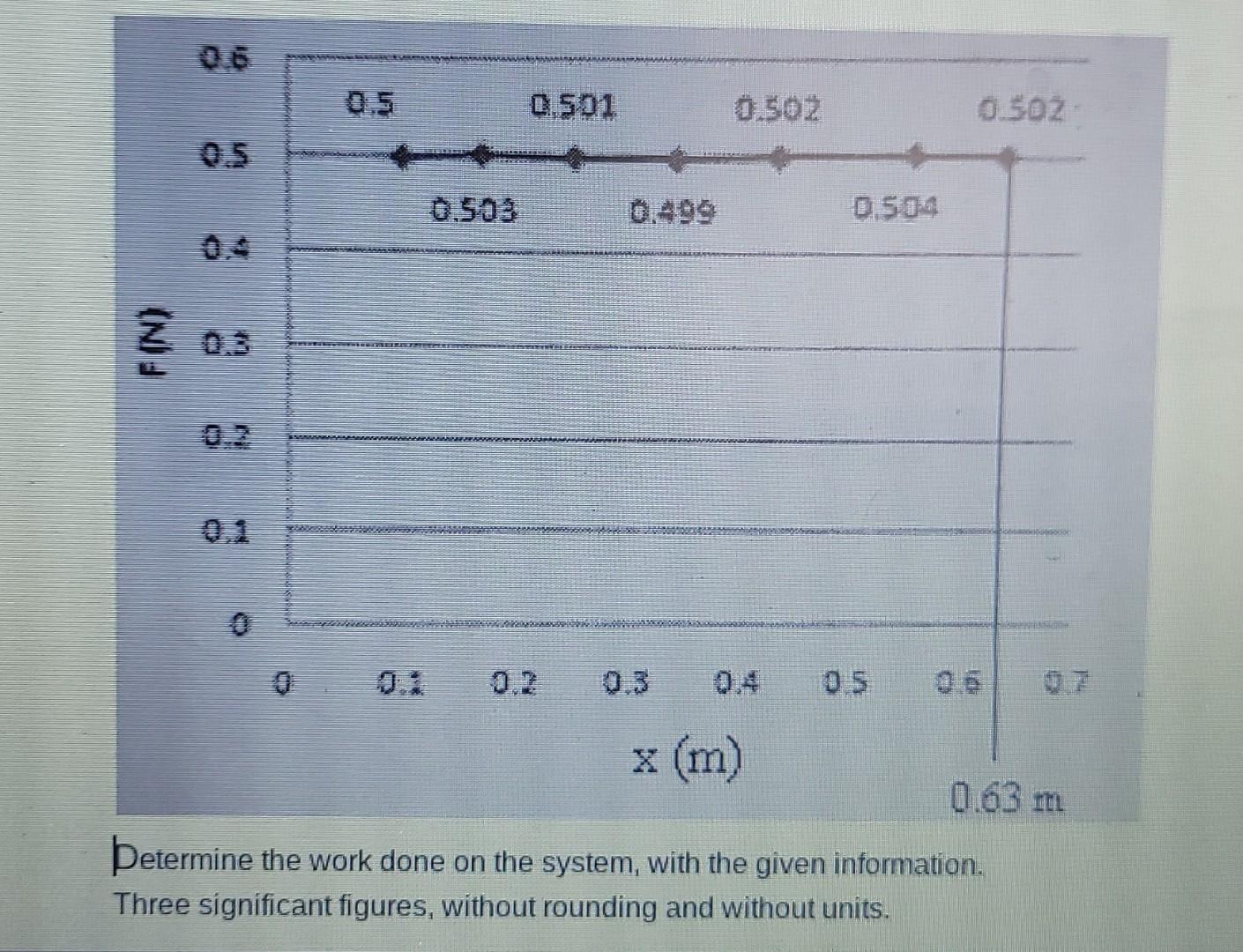0 502 05 0 533 0 50 Z 0 3 De 0 X M 0 63 M Determine The Work Done On The System With The Given Information Three Sig 1
