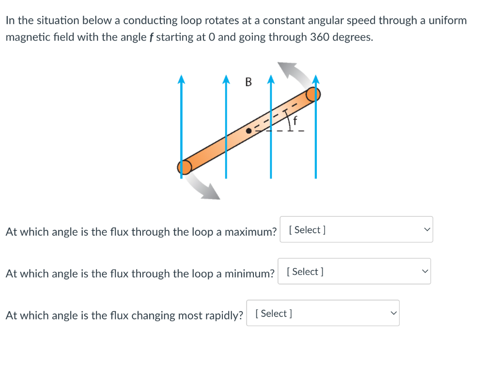 In The Situation Below A Conducting Loop Rotates At A Constant Angular Speed Through A Uniform Magnetic Field With The A 1