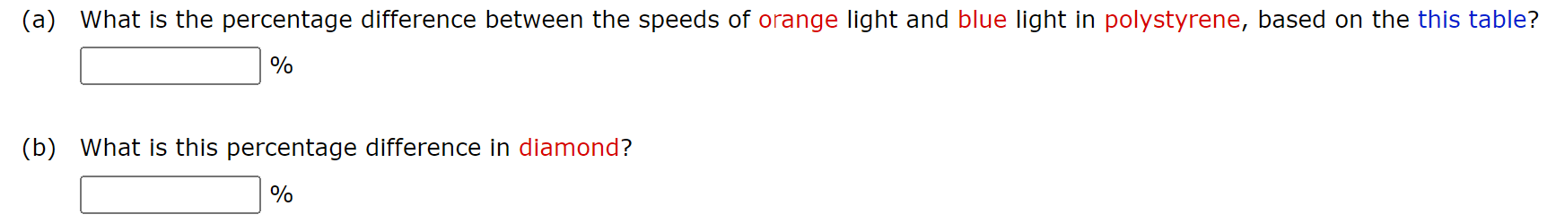 A What Is The Percentage Difference Between The Speeds Of Orange Light And Blue Light In Polystyrene Based On The Thi 1