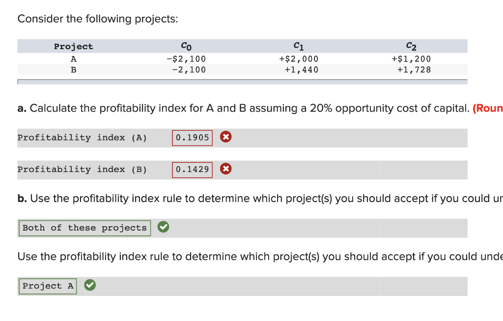 Consider The Following Projects Project A B Co 2 100 2 100 Ci 2 000 1 440 C2 1 200 1 728 A Calculate The Prof 1