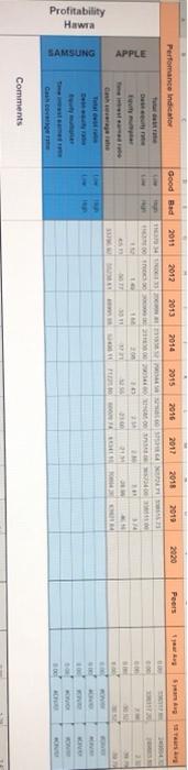 Perfomance Indicator Good Bad 2011 2012 2013 2014 2015 2010 2017 2015 2013 2000 Peers Ter Perst Res Apple Se Na Po Let W 1