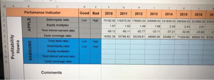 Perfomance Indicator Good Bad 2011 2012 2013 2014 2015 2010 2017 2015 2013 2000 Peers Ter Perst Res Apple Se Na Po Let W 5