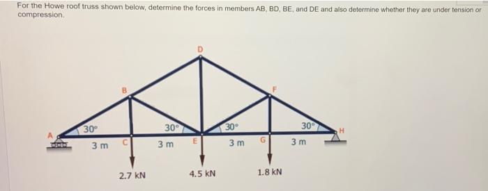 For The Howe Roof Truss Shown Below Determine The Forces In Members Ab Bd Be And De And Also Determine Whether They 1
