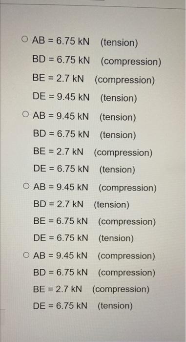For The Howe Roof Truss Shown Below Determine The Forces In Members Ab Bd Be And De And Also Determine Whether They 2