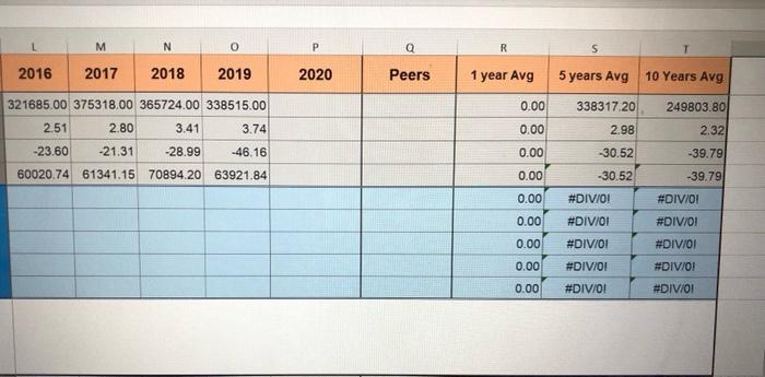 Perfomance Indicator Good Bad 2011 2012 2013 2014 2015 2010 2017 2015 2013 2000 Peers Ter Perst Res Apple Se Na Po Let W 6