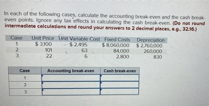 In Each Of The Following Cases Calculate The Accounting Break Even And The Cash Break Even Points Ignore Any Tax Effe 1