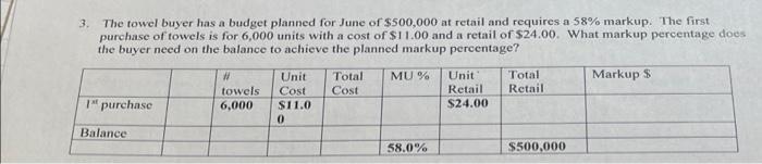 3 The Towel Buyer Has A Budget Planned For June Of 500 000 At Retail And Requires A 58 Markup The First Purchase Of T 2
