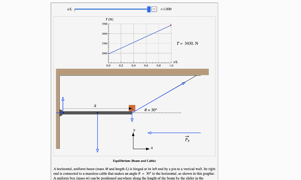 Question 10 Of 10 19 View Policies Current Attempt In Progress A Horizontal Uniform Beam Mass M And Length L Is H 4