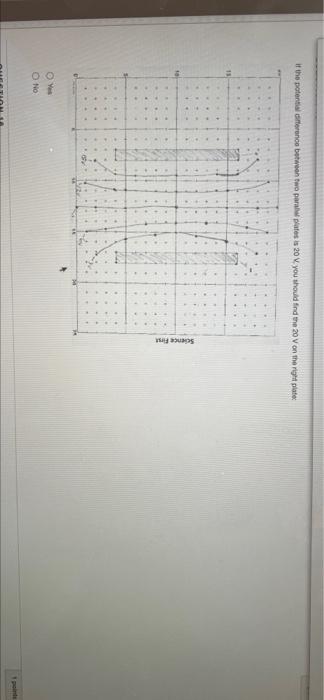 It The Potential France Between Two Para Plates Is 20 V You Should Find The 20 V On The Right Plate Science First Yes No 1