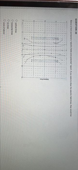 Question 30 Below Is From Someone S Electric Fields And Potential Report If You Were To Draw The Electric Holines They 1