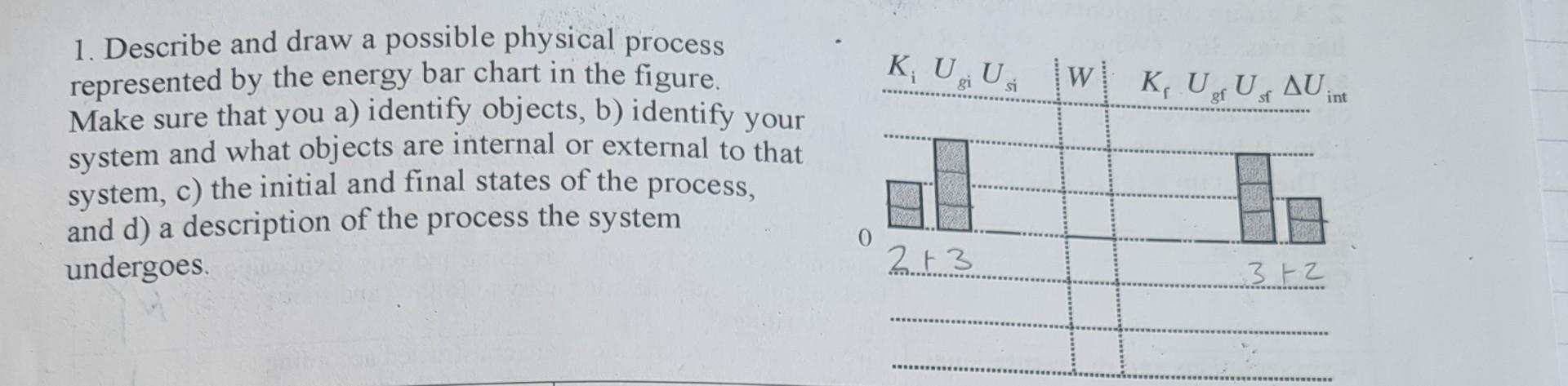 K U U Gi Si W K Ugu Au Sf Int 1 Describe And Draw A Possible Physical Process Represented By The Energy Bar Chart In 1