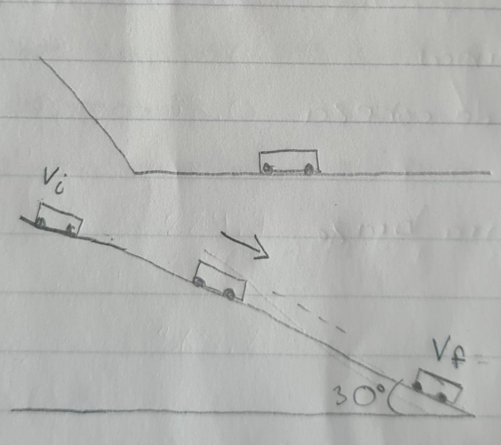 2 A Group Of Students Wants To Set Up A Hot Wheel Car Projectile Motion Demo The Car They Uses Has Mass 30g Which Is 2