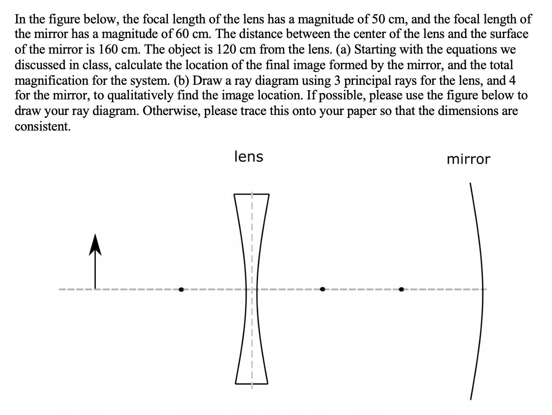In The Figure Below The Focal Length Of The Lens Has A Magnitude Of 50 Cm And The Focal Length Of The Mirror Has A Mag 1