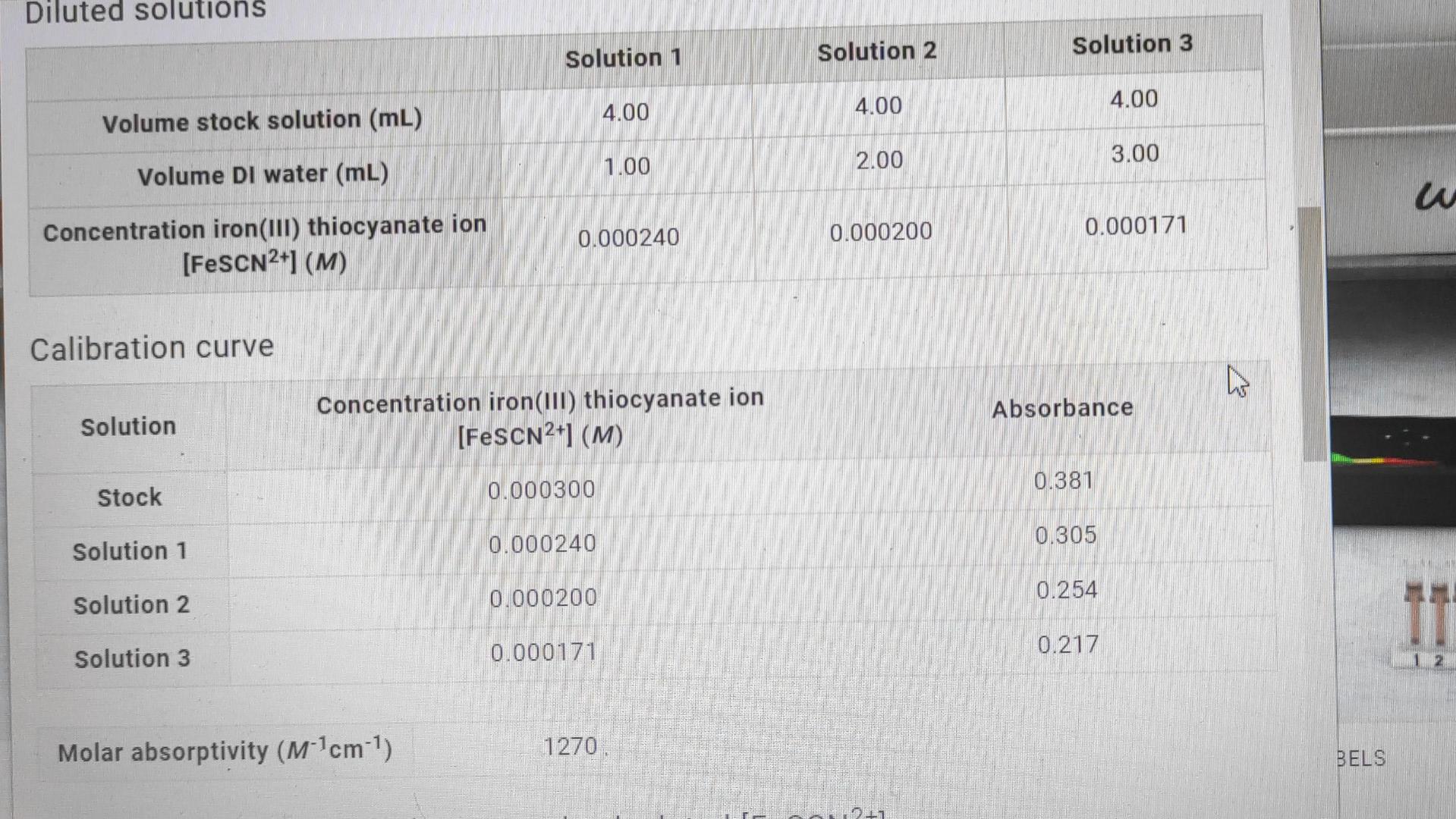 Prepareu Solutions Apsorbance And Calculateu Ren Solution 1 Solution 2 Solution 3 Solution 4 Solution 5 0 00400 0 00 3