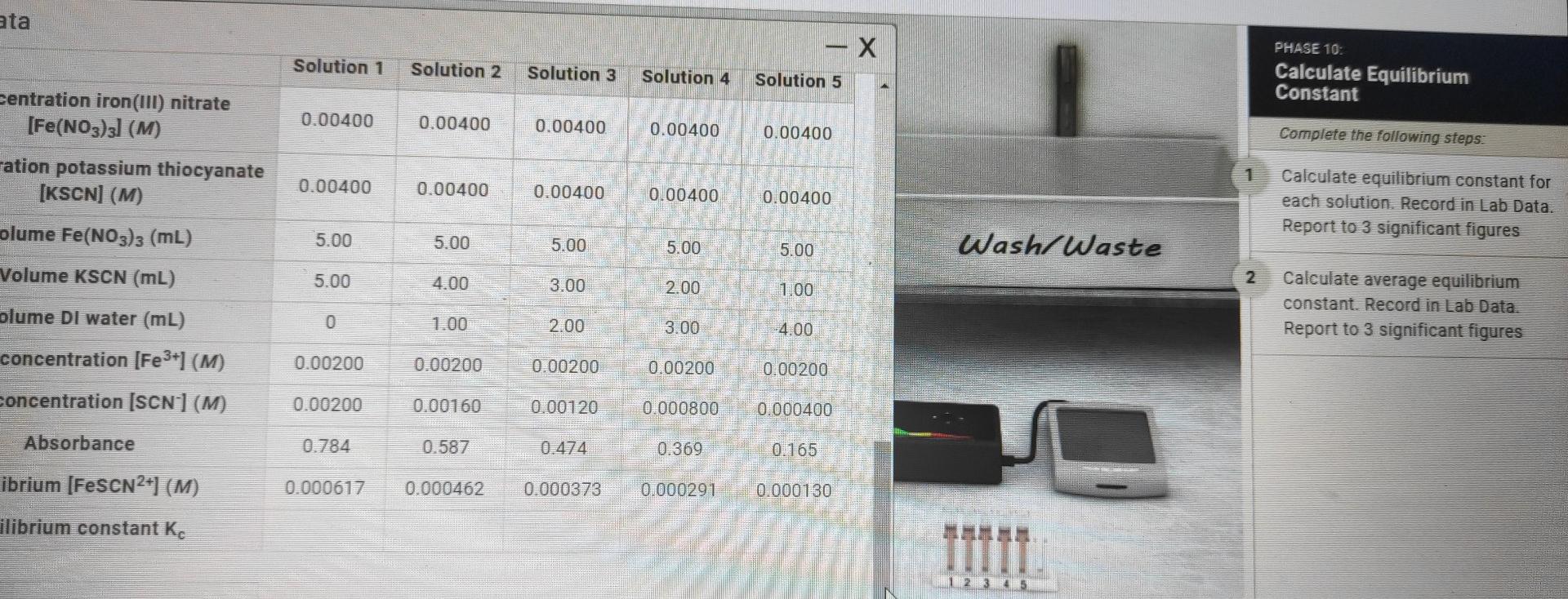 Prepareu Solutions Apsorbance And Calculateu Ren Solution 1 Solution 2 Solution 3 Solution 4 Solution 5 0 00400 0 00 5