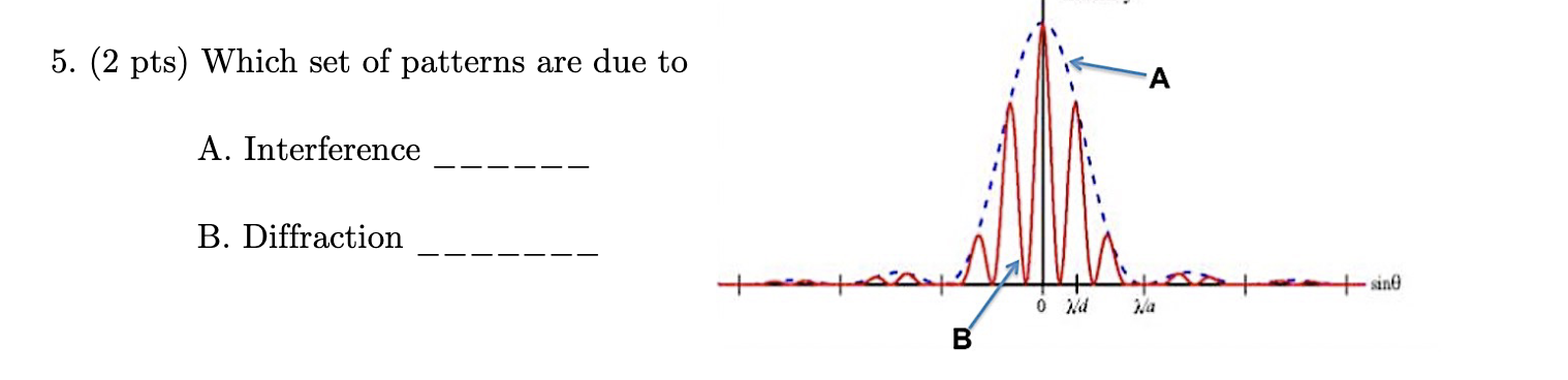 5 2 Pts Which Set Of Patterns Are Due To A Interference B Diffraction Sino B 1
