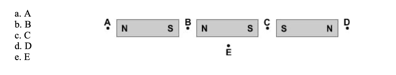 The Figure Below Shows 3 Bar Magnets Of Equal Sizes And Strengths At Which Point Shown A B C D Or E Is The Smalle 1